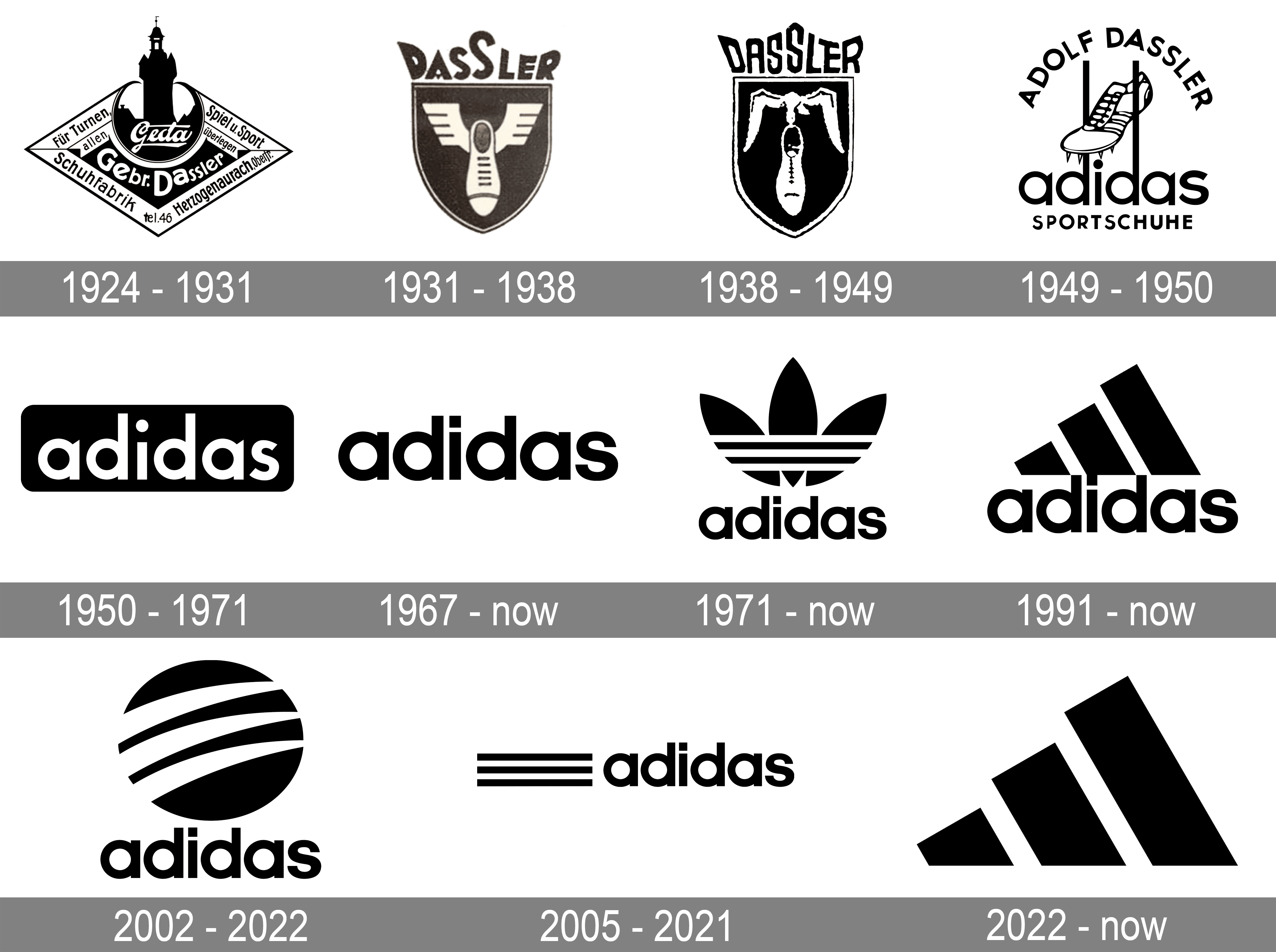 Adidas-Logo-history.png
